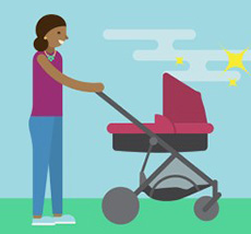How much do you know about the safe use of baby strollers?